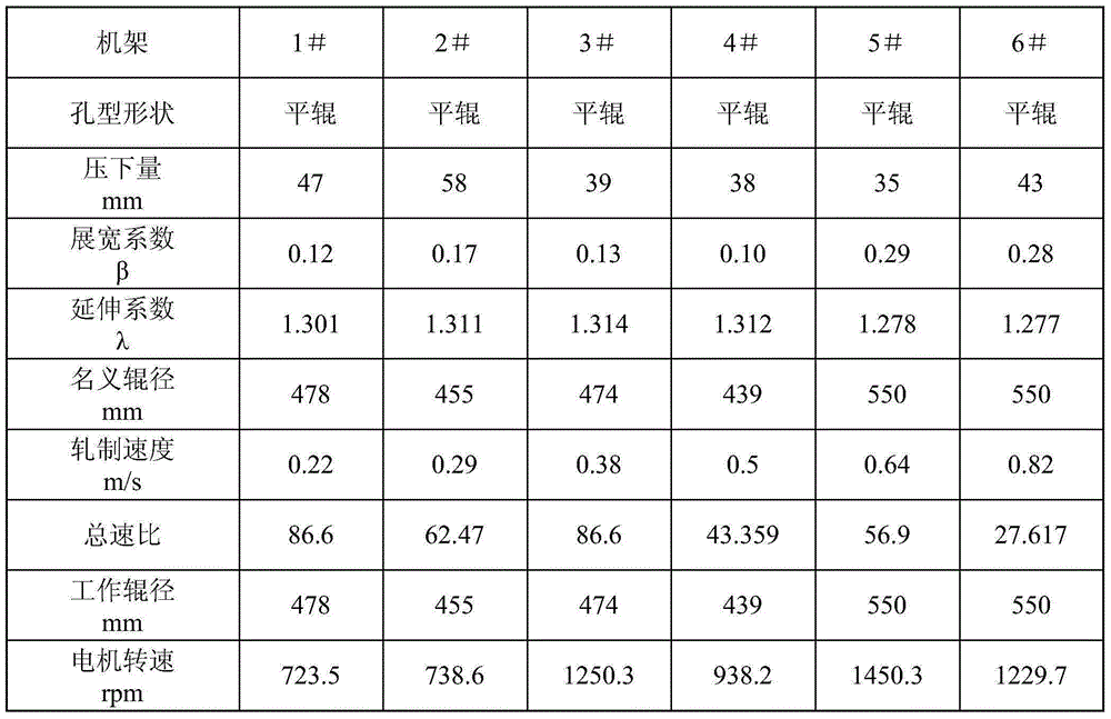 Production process for grooveless rolling of 82B wire rod by high-speed wire mill