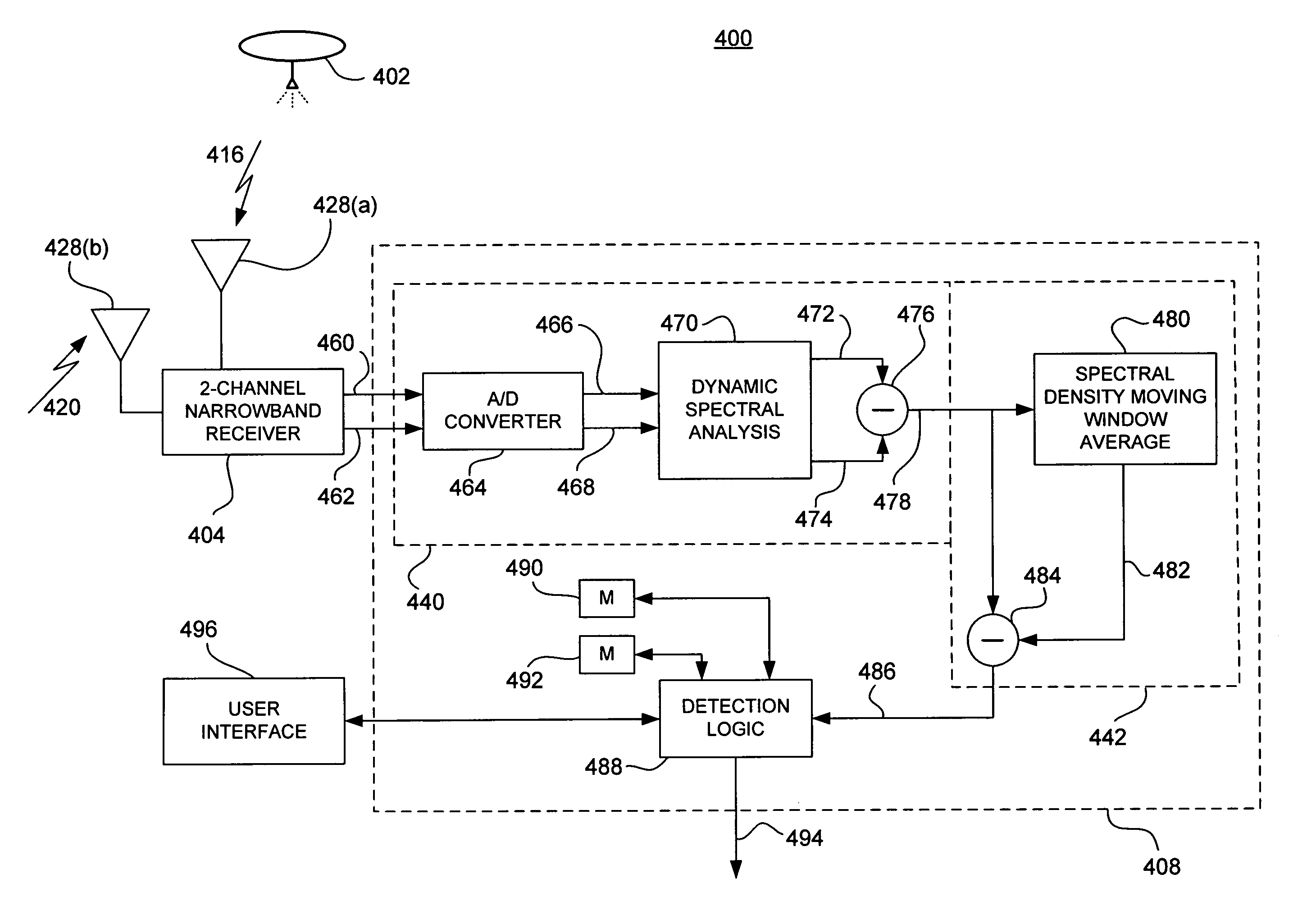 System and method for onboard detection of ballistic threats to aircraft