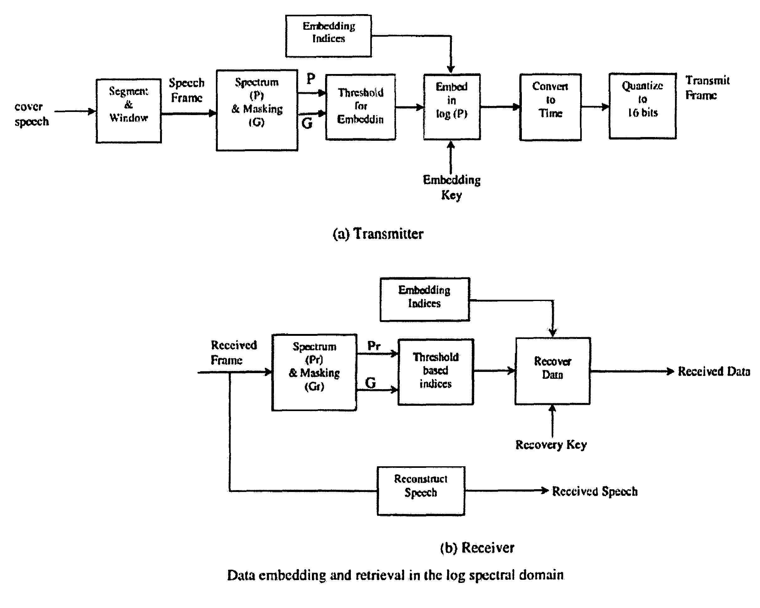 Audio steganography method and apparatus using cepstrum modification