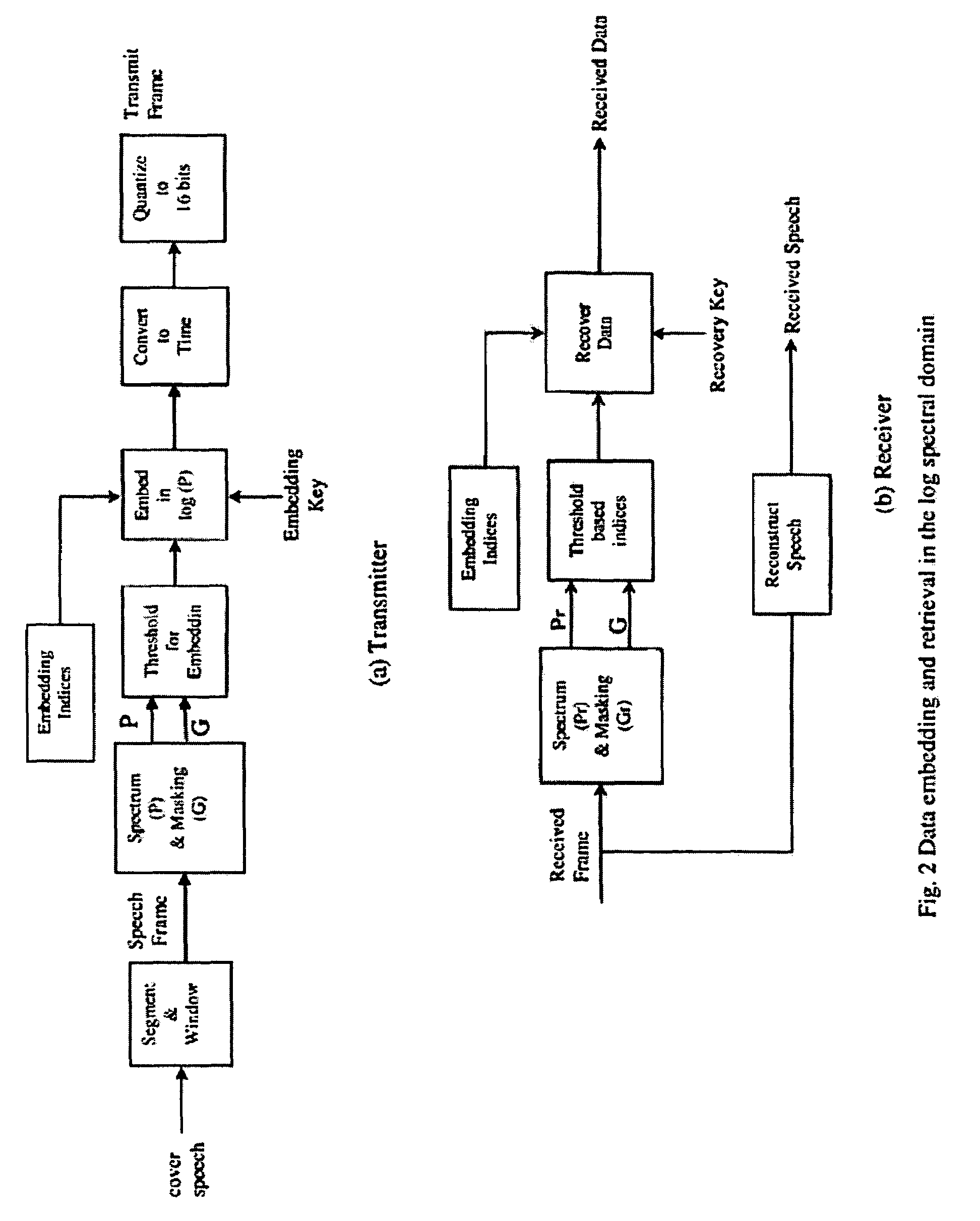 Audio steganography method and apparatus using cepstrum modification