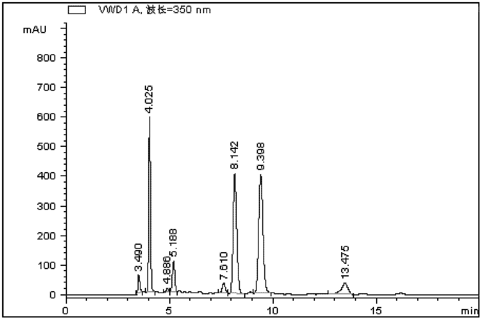 Preparation method of ixeris sonchifolia hance extractive