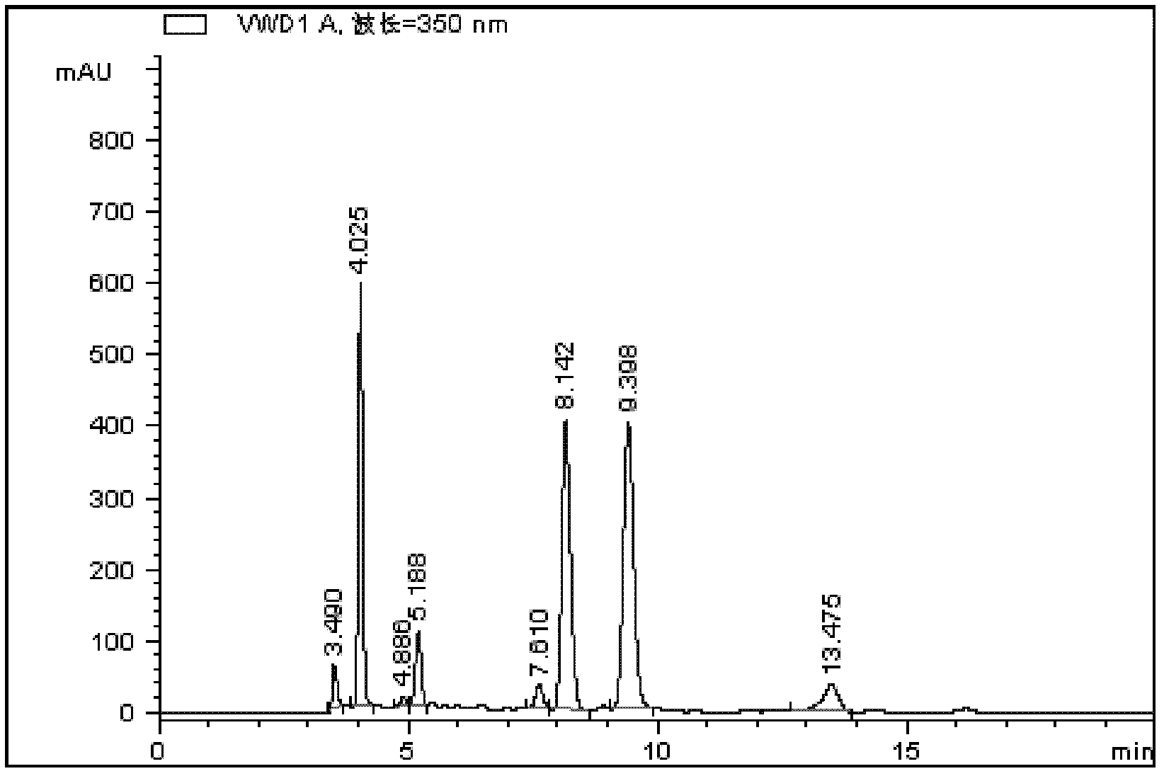 Preparation method of ixeris sonchifolia hance extractive