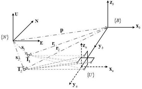 A sins/usbl phase difference tight integrated navigation and positioning method based on double transponders