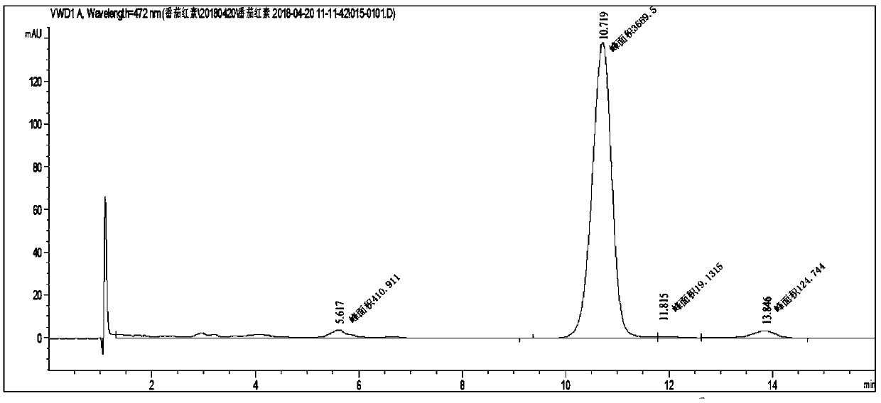 Method for detecting the content of lycopene