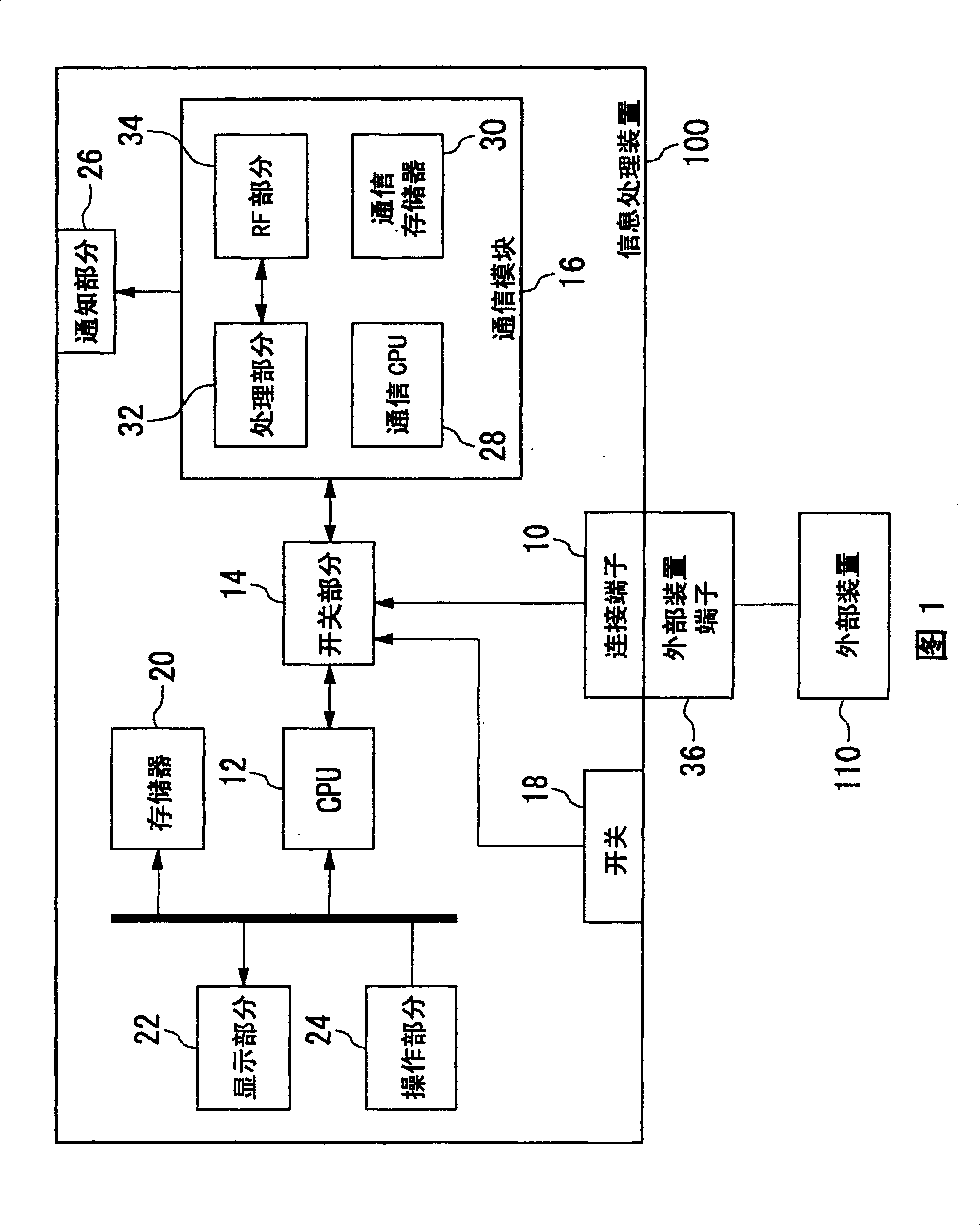 Information processing device