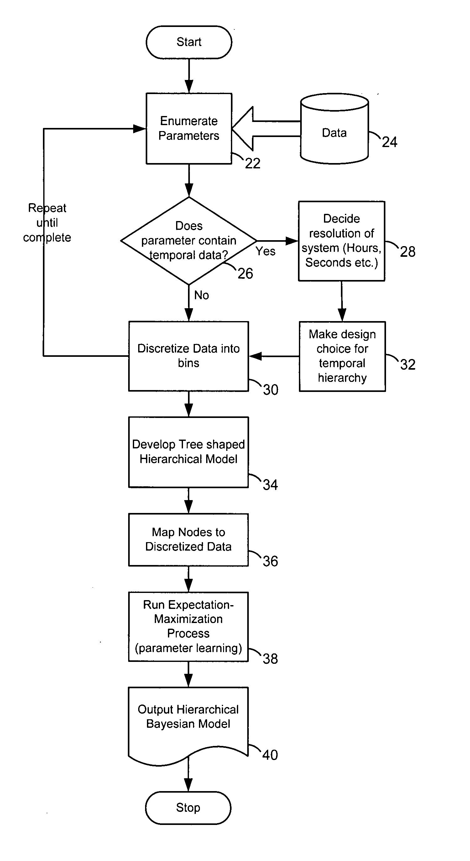 Apparatus and method for learning and reasoning for systems with temporal and non-temporal variables