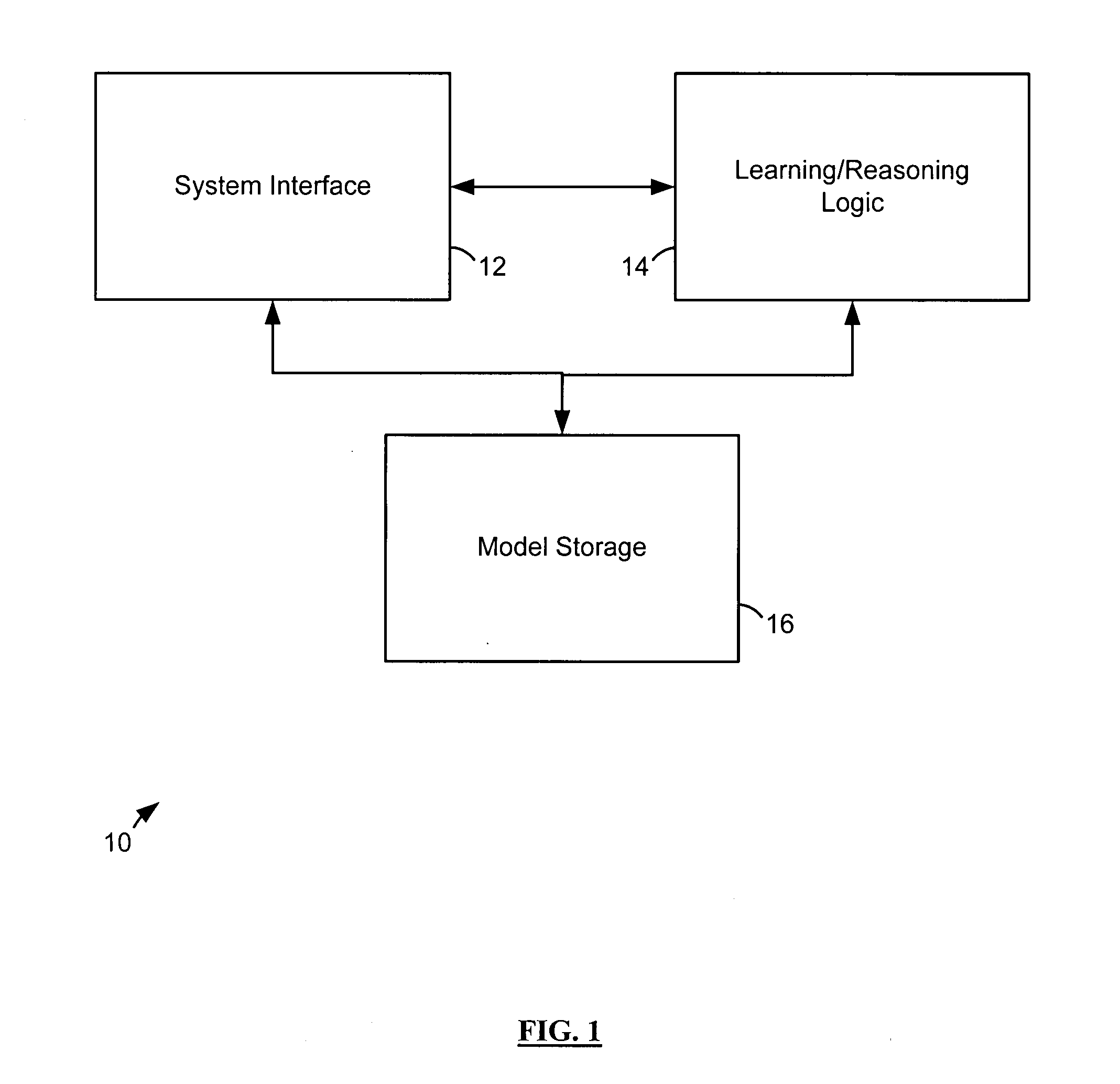 Apparatus and method for learning and reasoning for systems with temporal and non-temporal variables