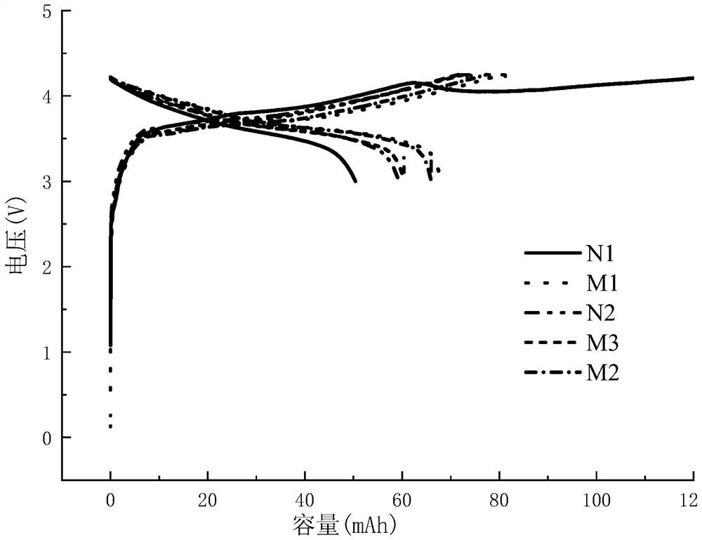 Solid electrolyte membrane, preparation method and battery