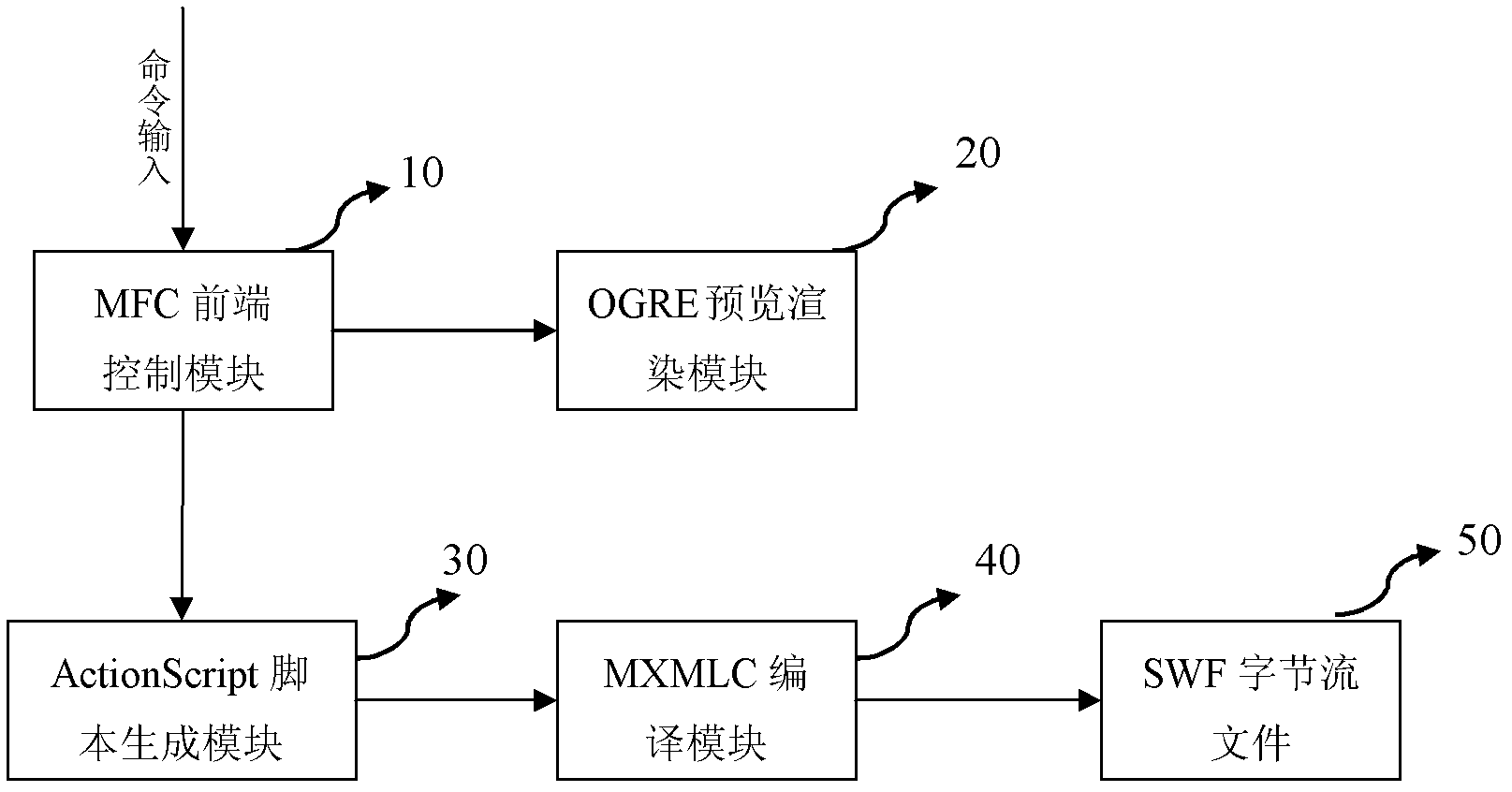 Flash-based three-dimensional game scene management system