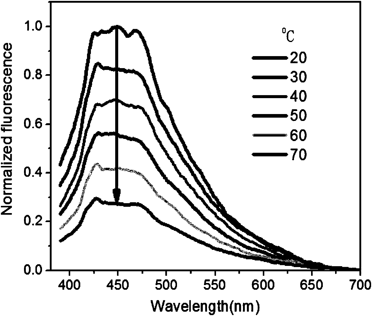 Double-photon fluorescent probe used for temperature detection and derived from carbazole and preparation method of double-photon fluorescent probe