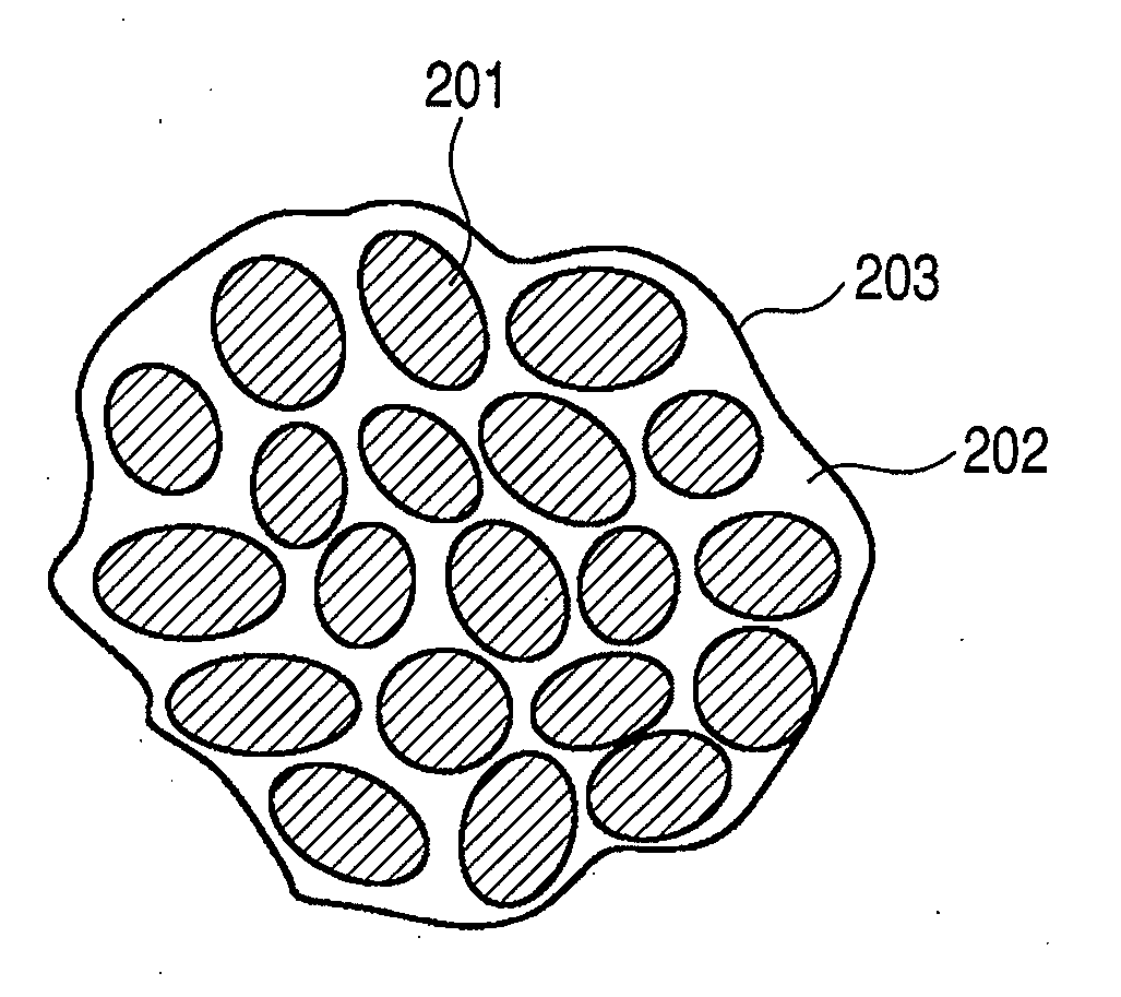 Powder material, electrode structure using the powder material, and energy storage device having the electrode structure