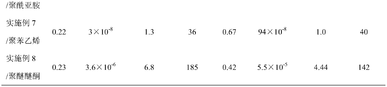 ZnS quantum dot/MXene/polymer-based super-wear-resistant self-lubricating composite material as well as preparation method and application thereof