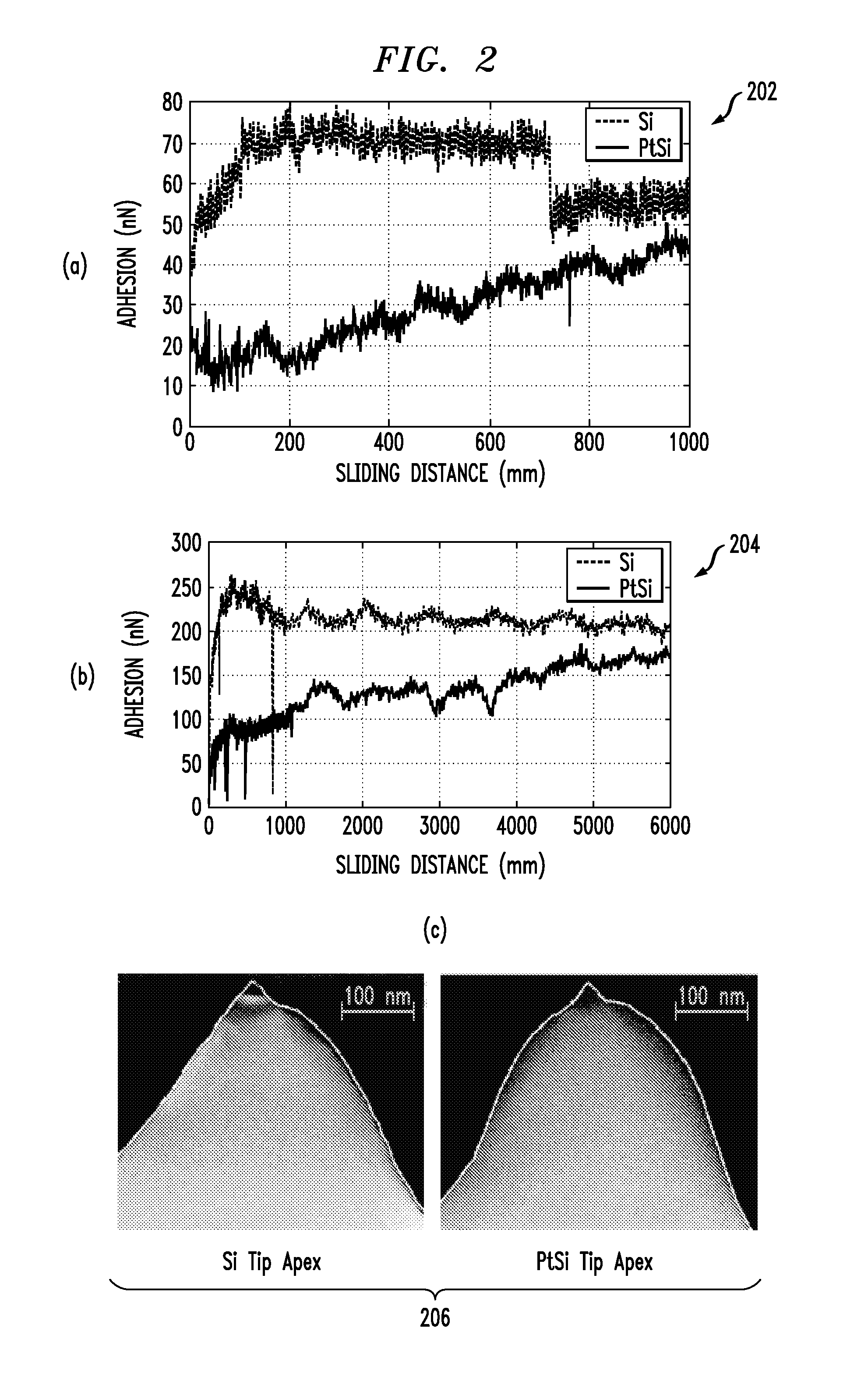 Platinum silicide tip apices for probe-based technologies