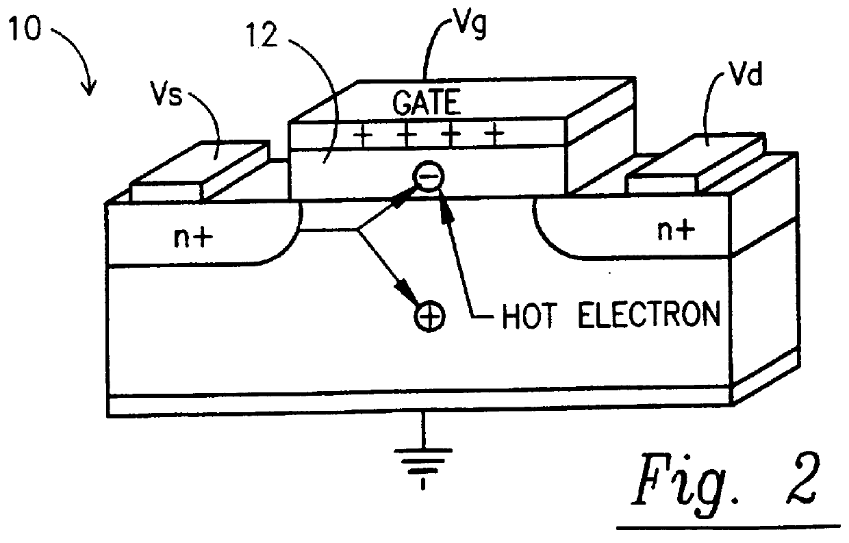 Method and apparatus for use in IDDQ integrated circuit testing