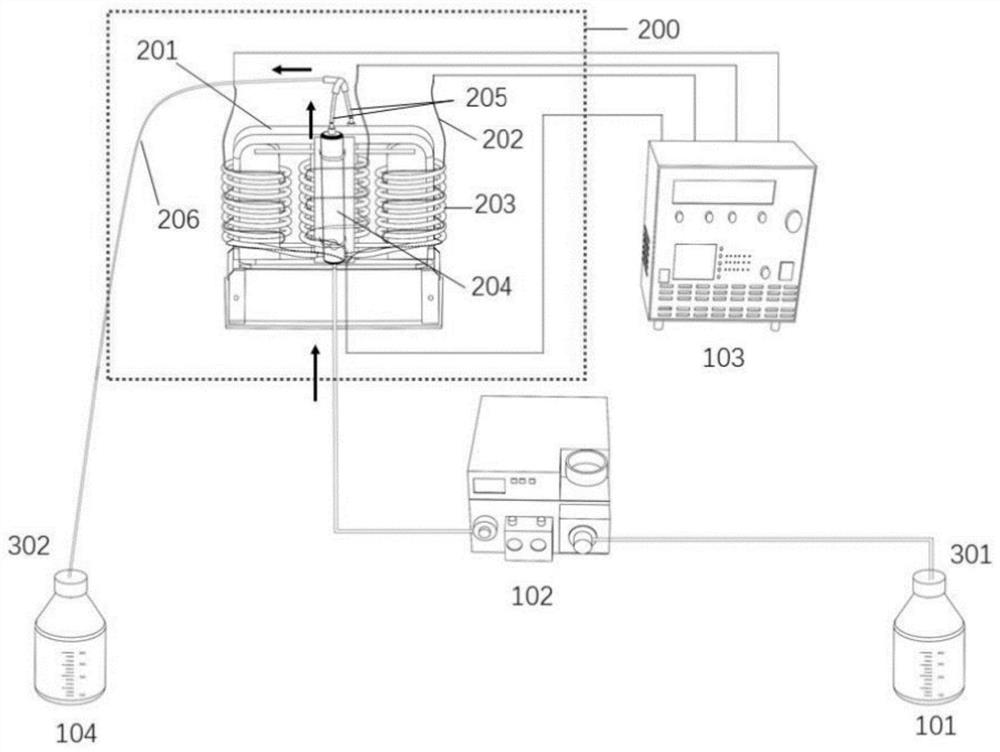 Three-phase continuous flow induction-heat green sterilization system and method