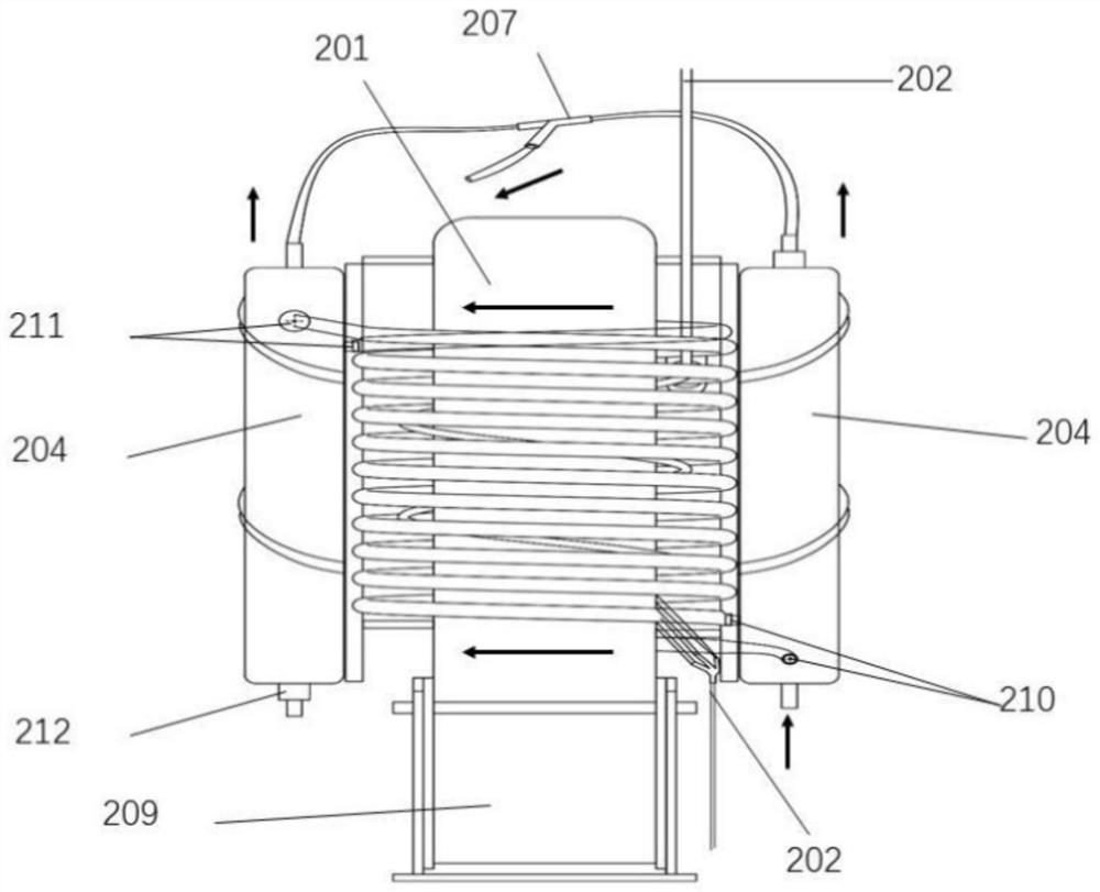 Three-phase continuous flow induction-heat green sterilization system and method