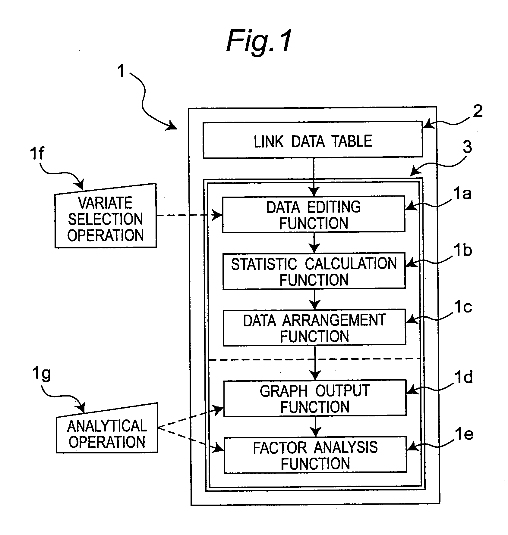 Graph plotting device and graph plotting method, yield analyzing method and yield improvement support system for executing the graph plotting method, program, and computer-readable recording medium