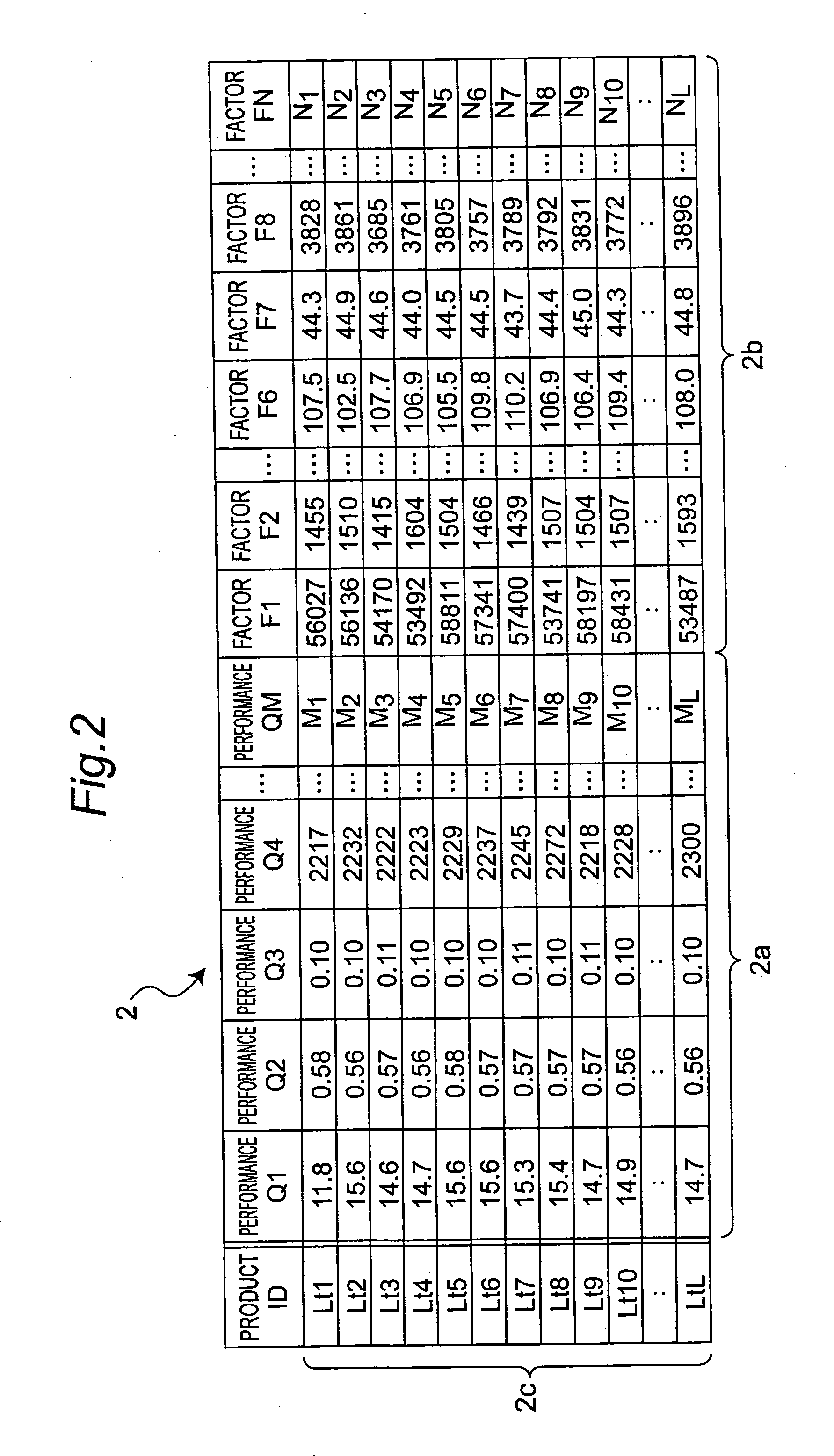 Graph plotting device and graph plotting method, yield analyzing method and yield improvement support system for executing the graph plotting method, program, and computer-readable recording medium