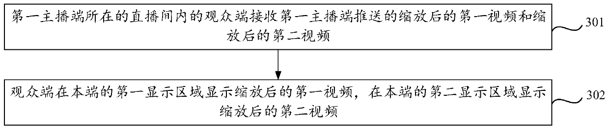 Microphone connection method and system, first anchor terminal, audience terminal and computer storage medium