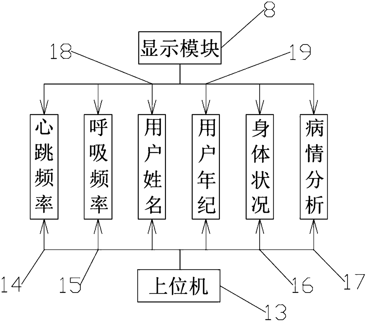 A face recognition detection health diagnosis device