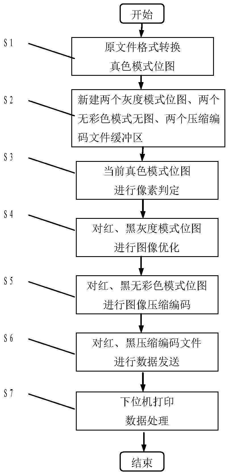 A printing data processing method