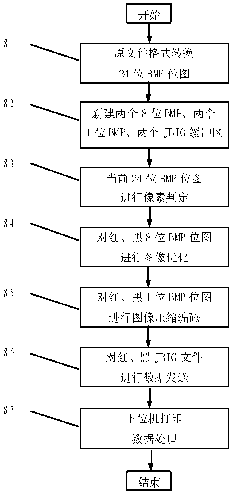 A printing data processing method