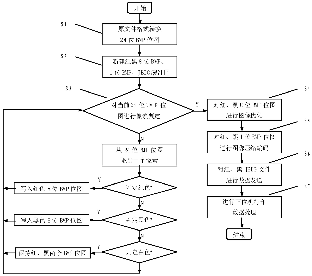 A printing data processing method