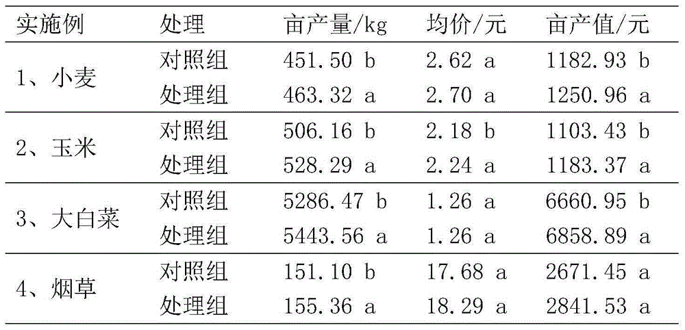 Composite microbial fertilizer