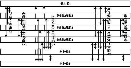 High reliability real-time synchronous data processing device