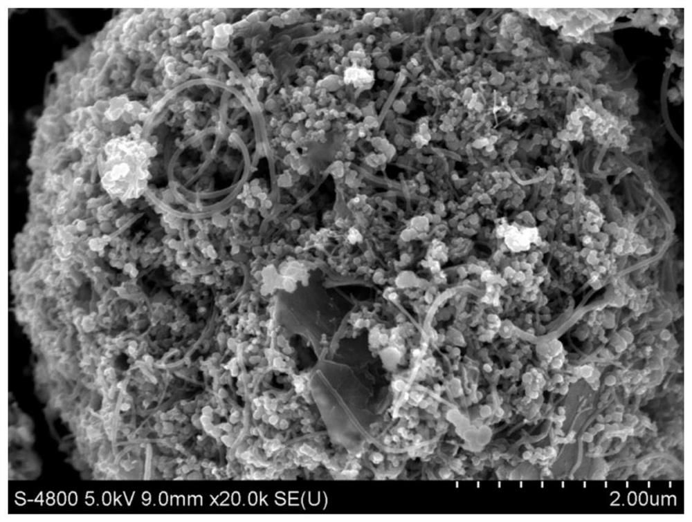 A high-capacity silicon-carbon negative electrode active material and its preparation method and application