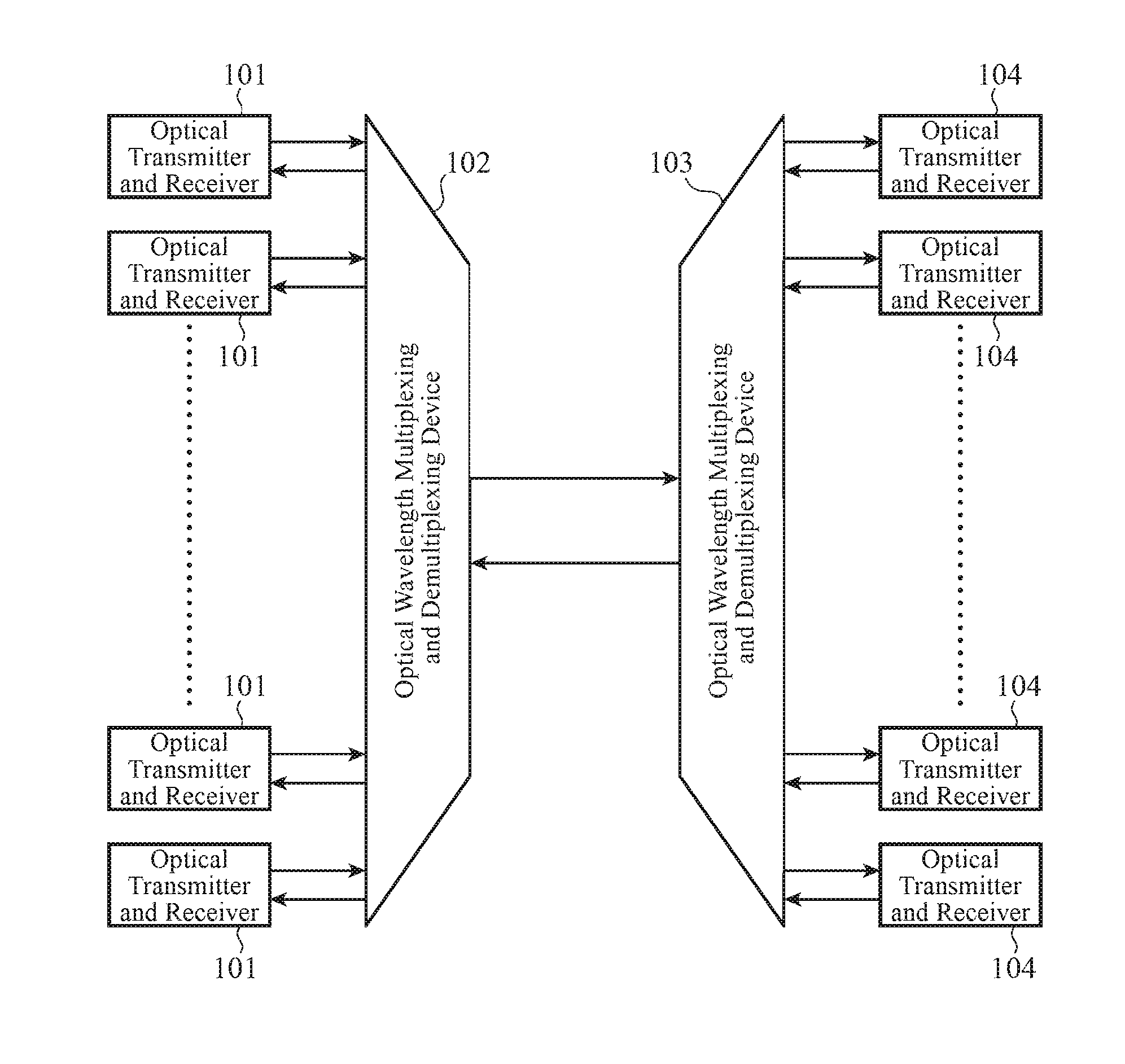 Wavelength multiplexing transmission system