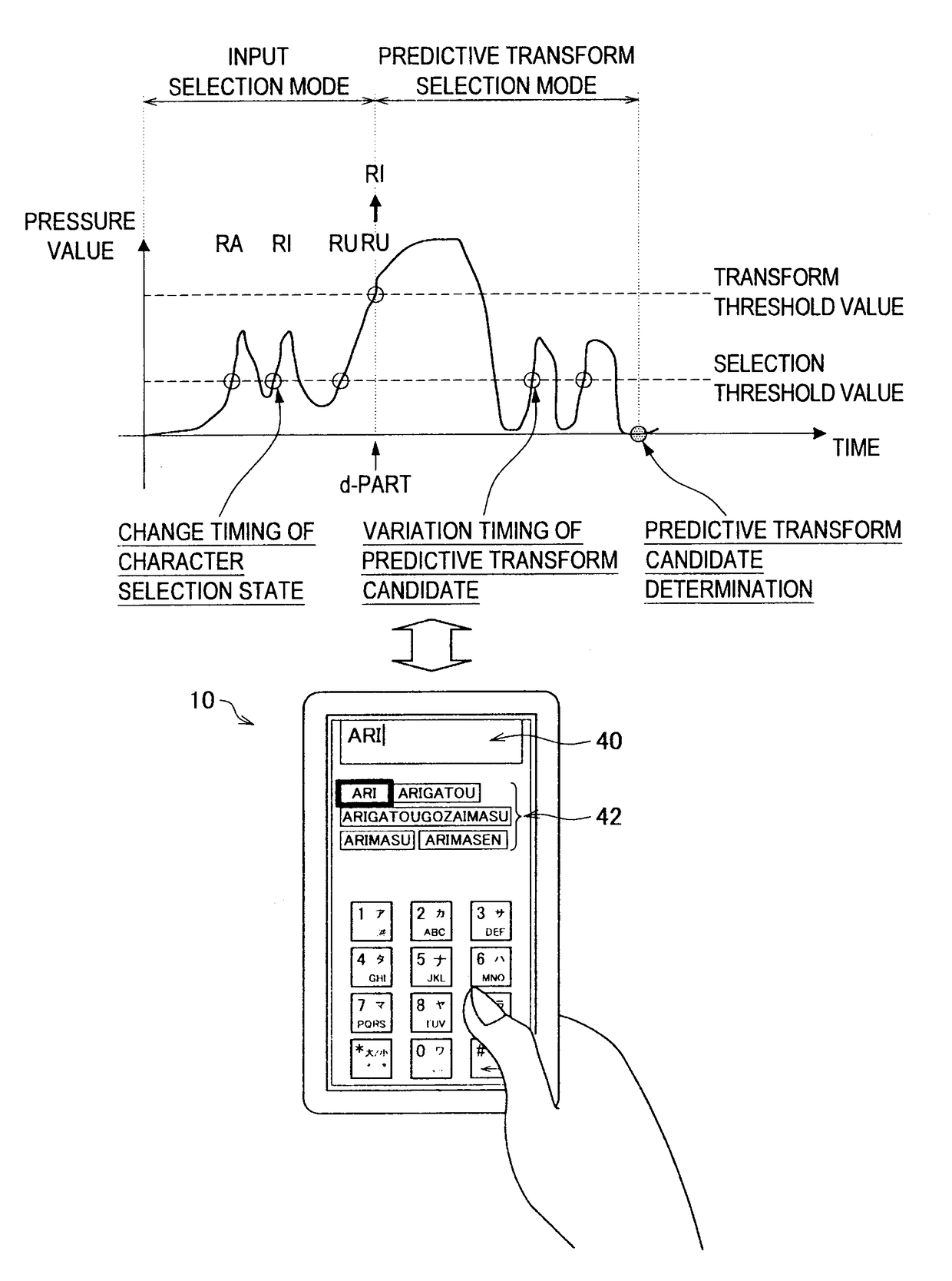 Input apparatus, input method and program