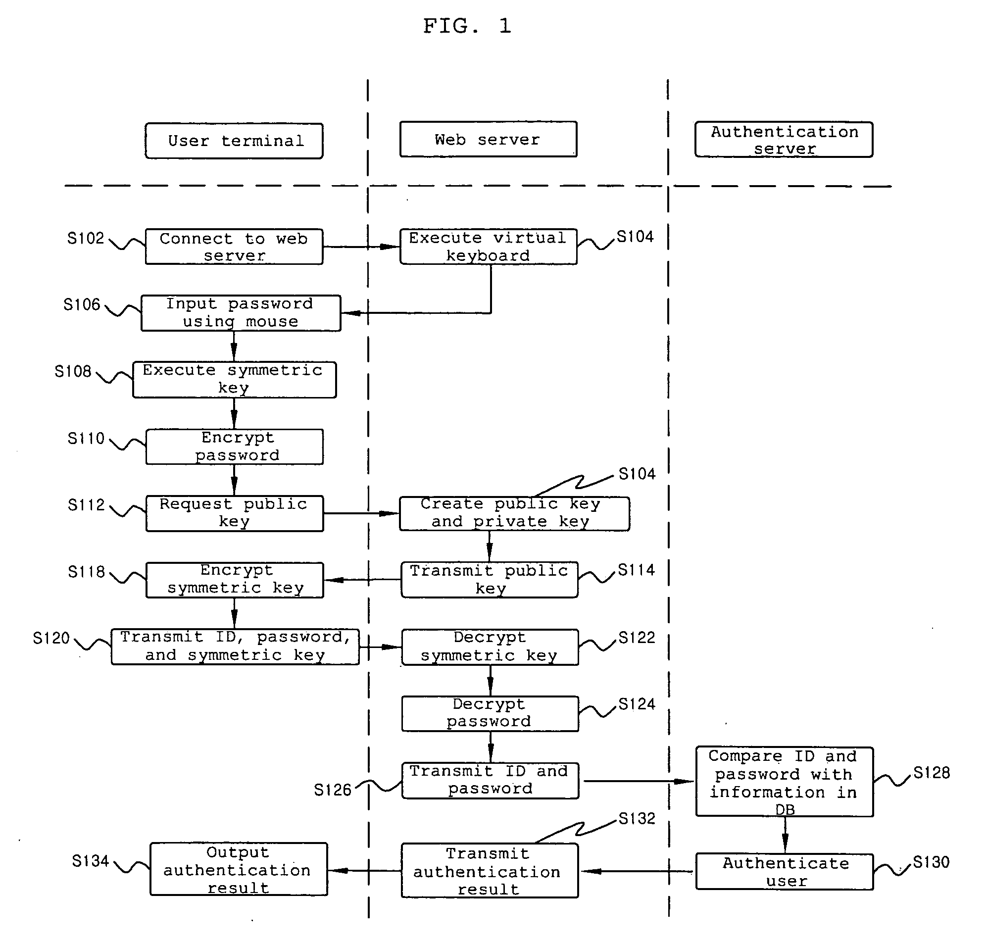 Security method using virtual keyboard