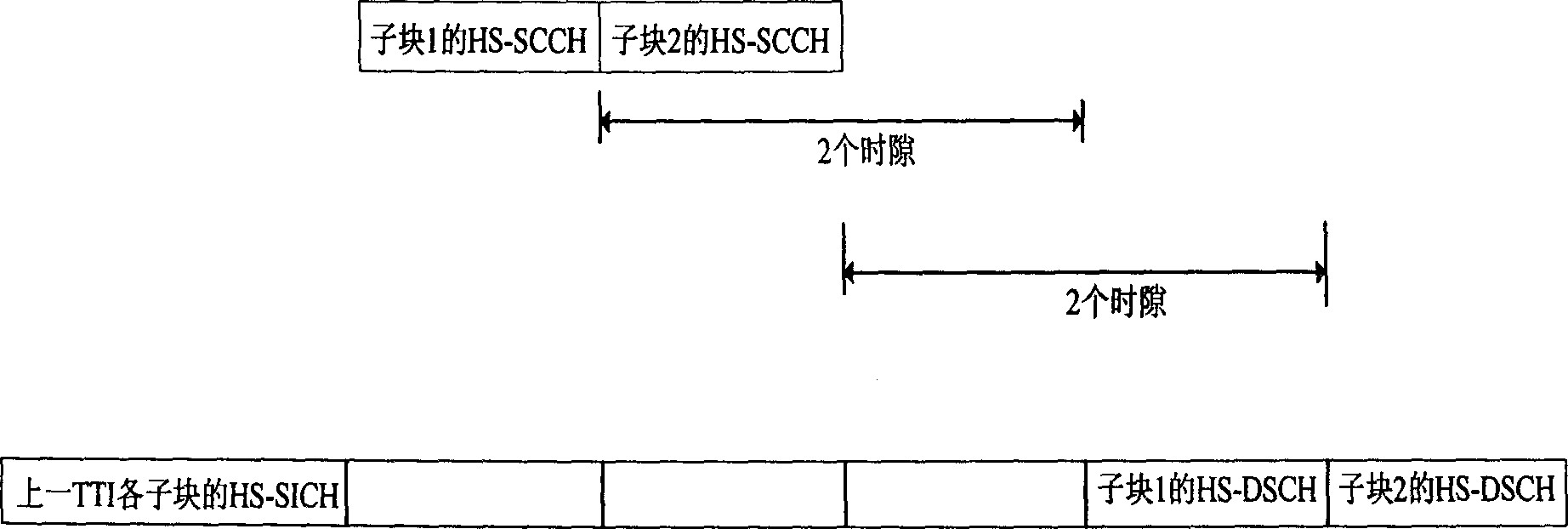 Method of implementing HSDPA in time division synchronous (CDMA) system