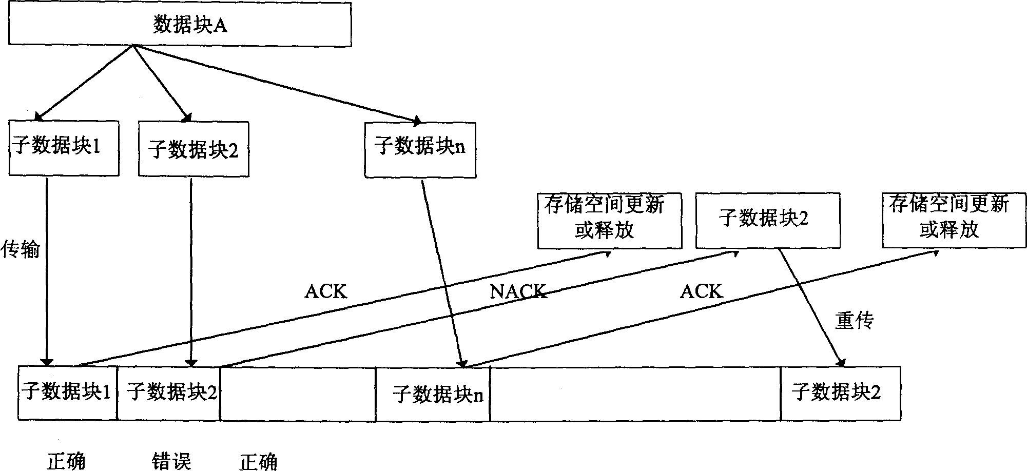 Method of implementing HSDPA in time division synchronous (CDMA) system