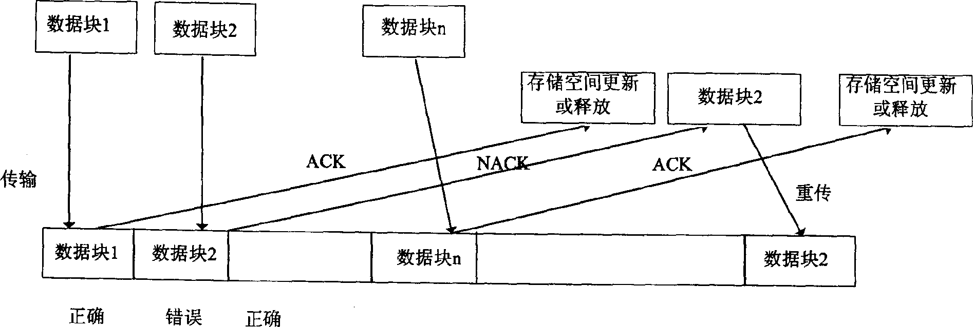 Method of implementing HSDPA in time division synchronous (CDMA) system