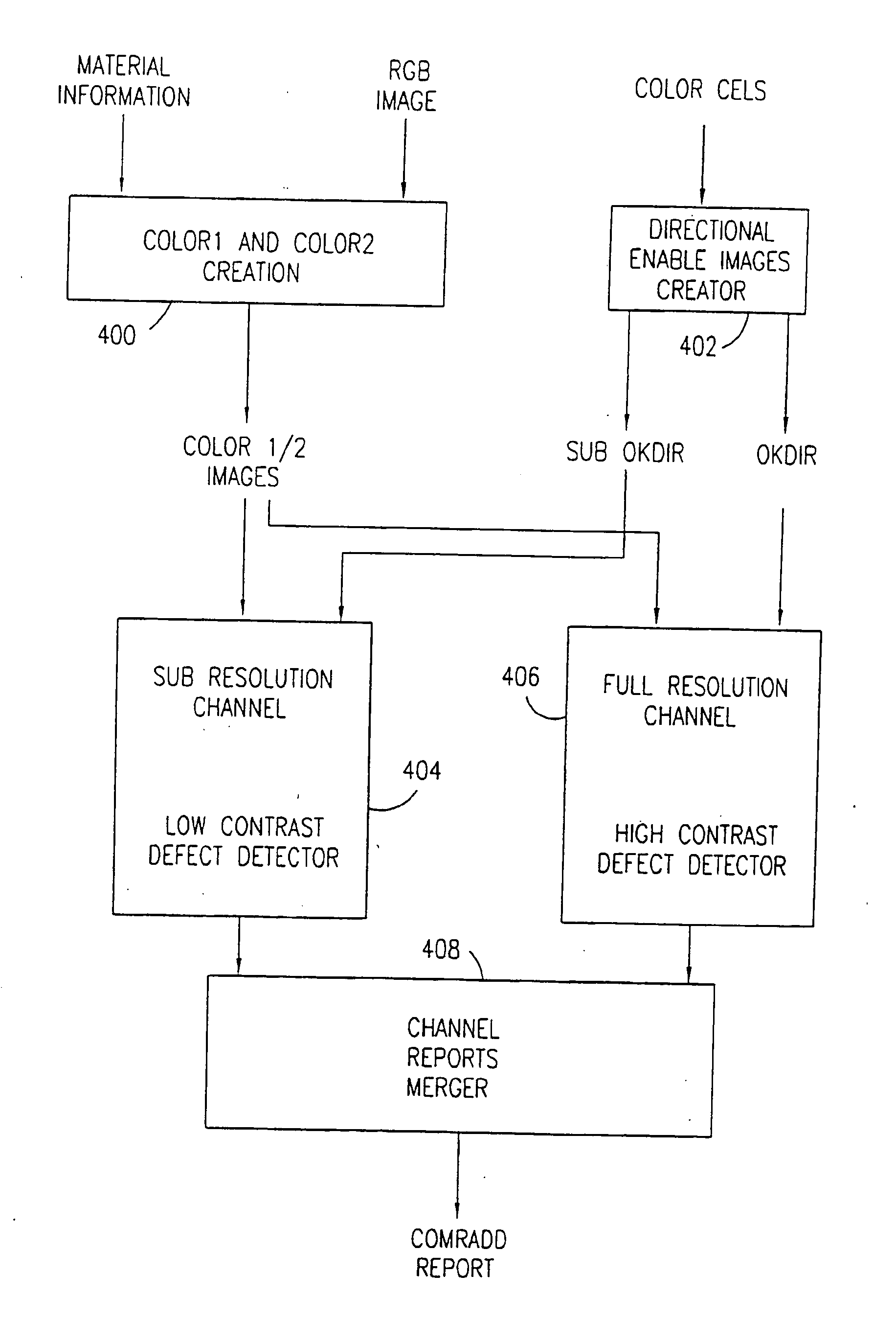 Detection of surface defects employing subsampled images