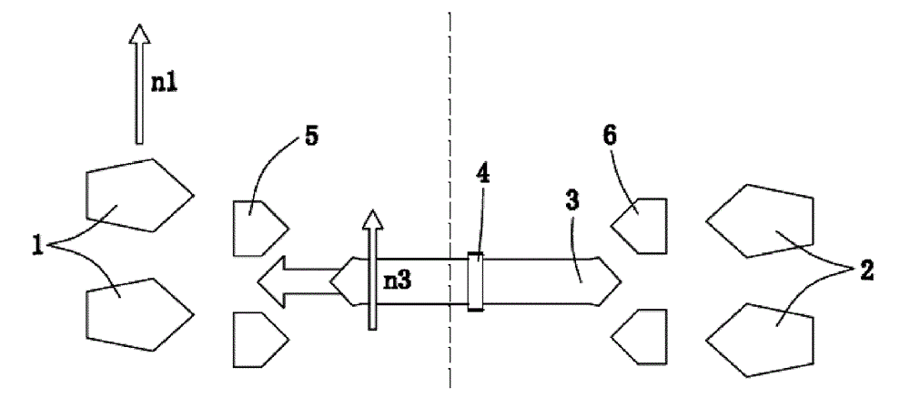 Automatic control method for synchronizer