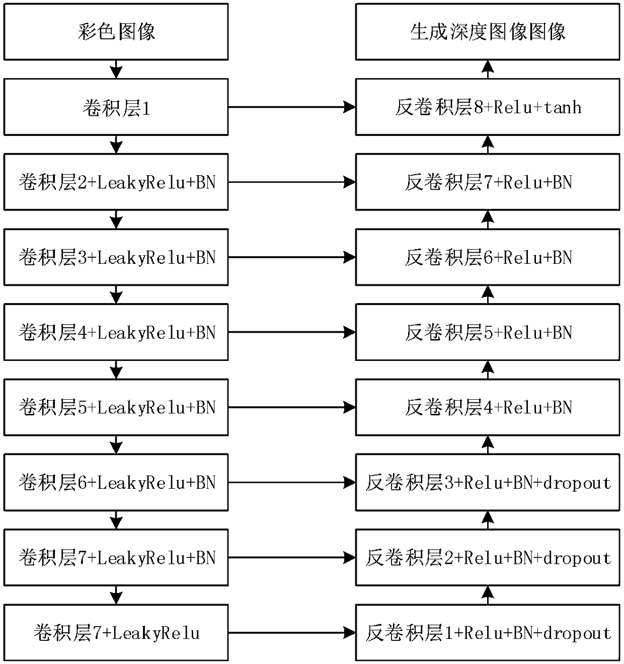 Conditional generative adversarial network-based monocular image depth estimation method