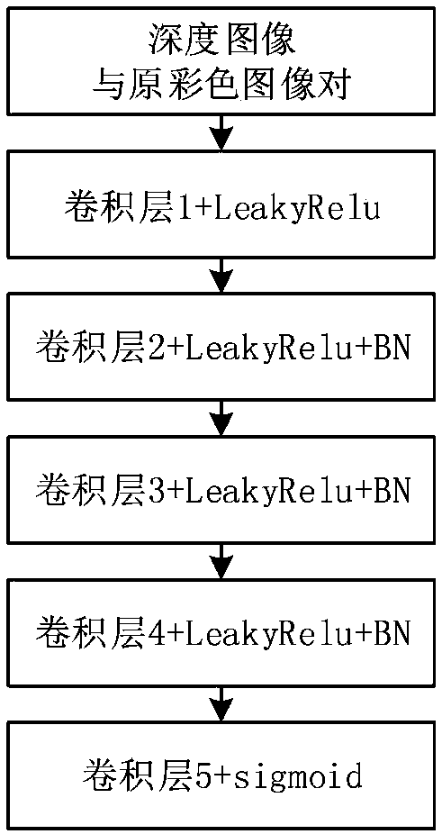 Conditional generative adversarial network-based monocular image depth estimation method