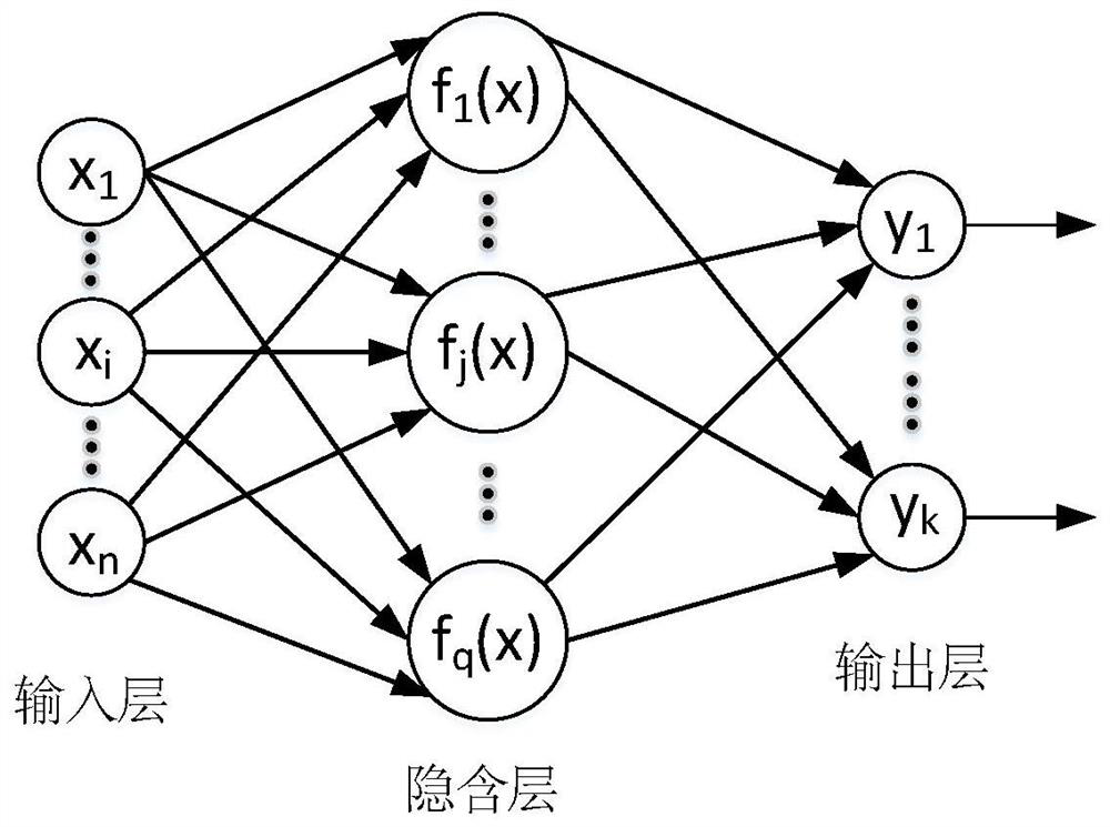 Deep foundation pit excavation surface subsidence prediction method based on BAS-BP model