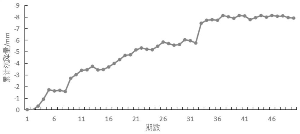 Deep foundation pit excavation surface subsidence prediction method based on BAS-BP model