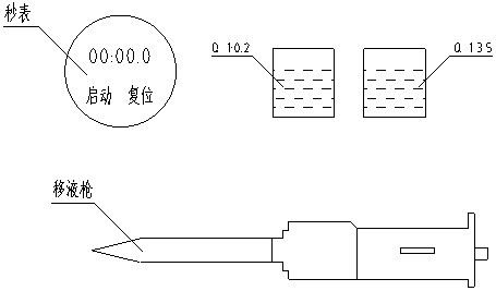 Method for detecting and evaluating degree of water repellence of granular substances such as soil mass and the like