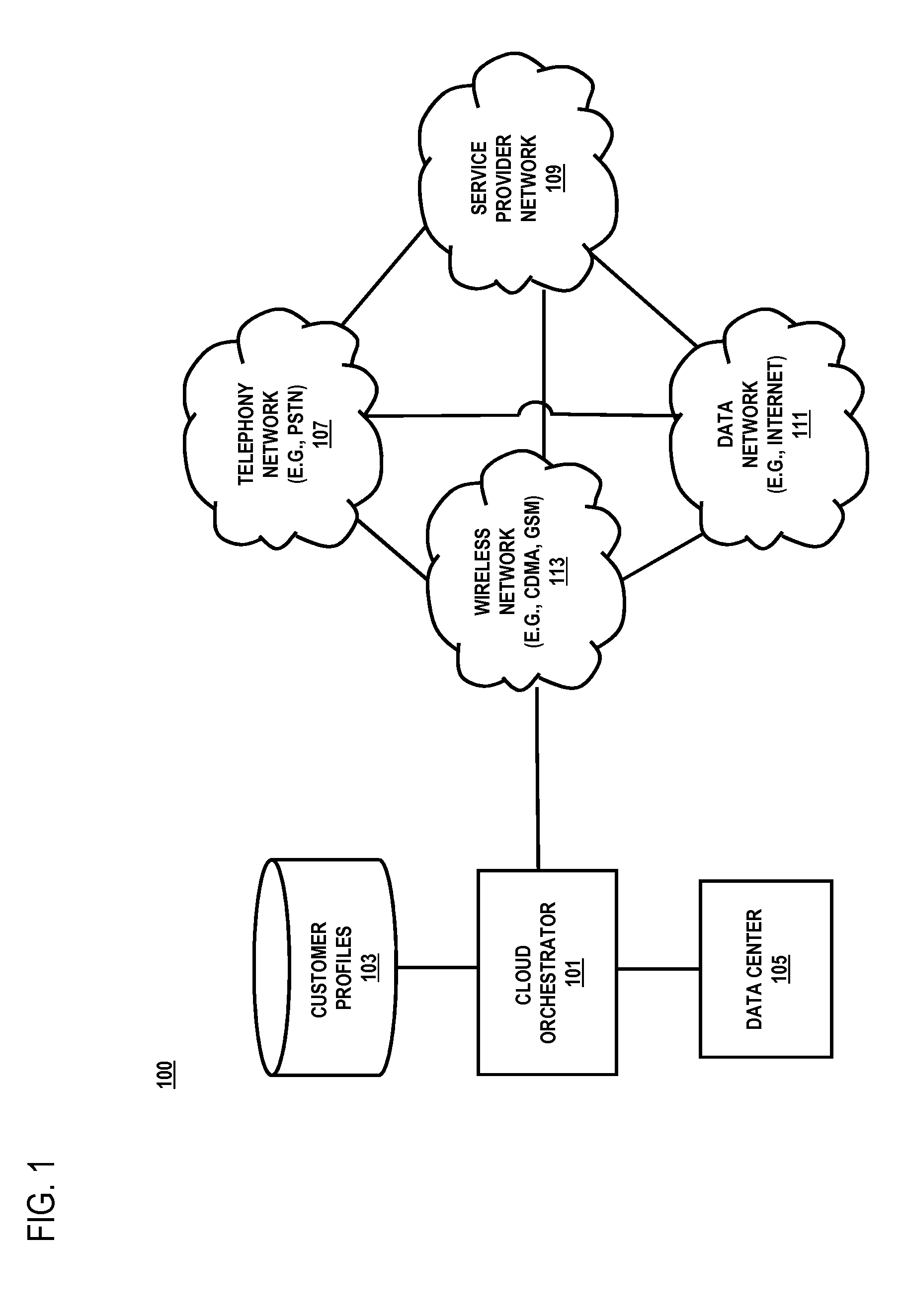 Method and apparatus for dynamic provisioning of communication services