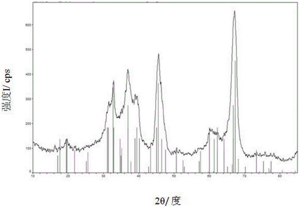 Perovskite type methane combustion catalyst as well as preparation method and application thereof