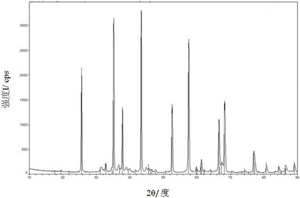 Perovskite type methane combustion catalyst as well as preparation method and application thereof