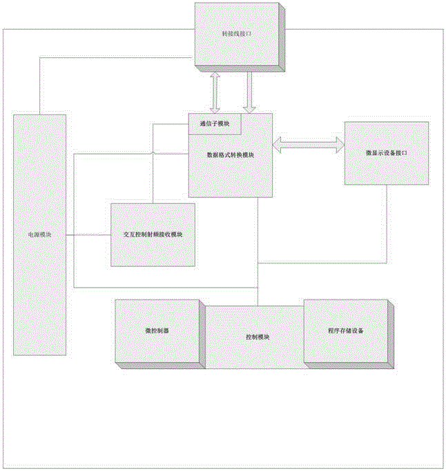 Head-mounted display equipment hardware module with interactive function