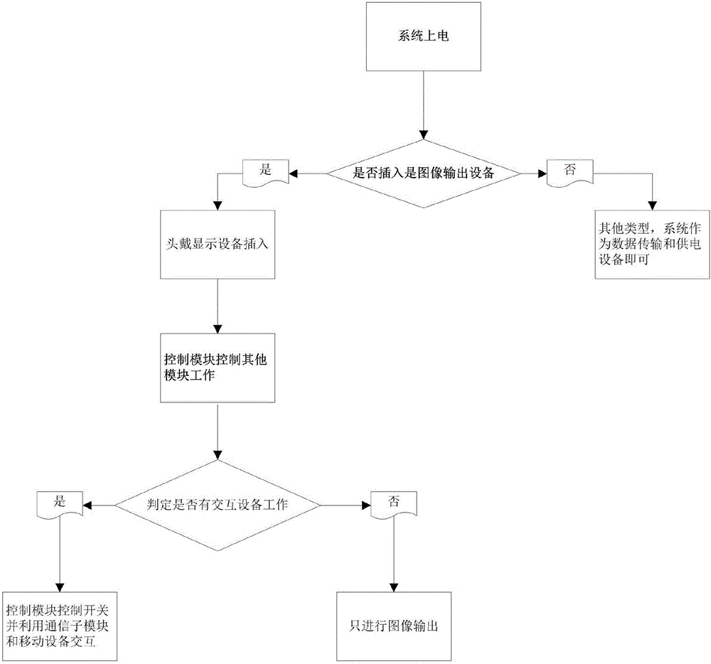 Head-mounted display equipment hardware module with interactive function