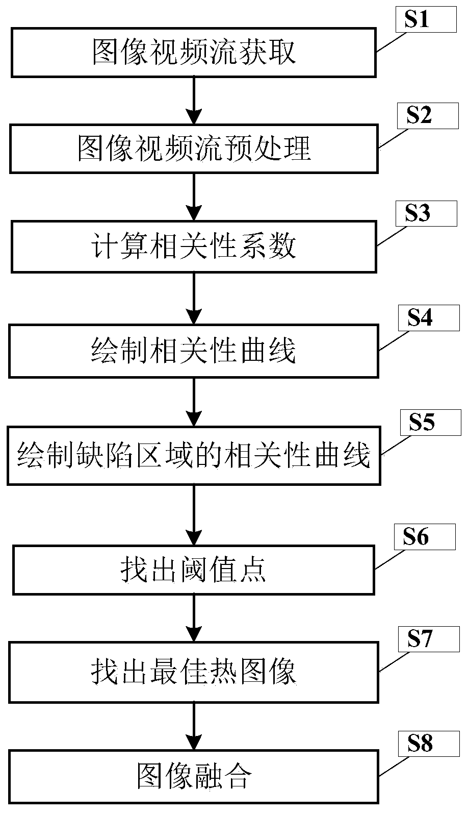 An infrared thermal image processing method based on spatial correlation