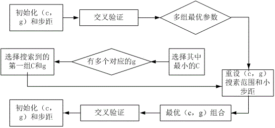 A polycyclic aromatic hydrocarbon property/toxicity prediction method using an intelligent support vector machine